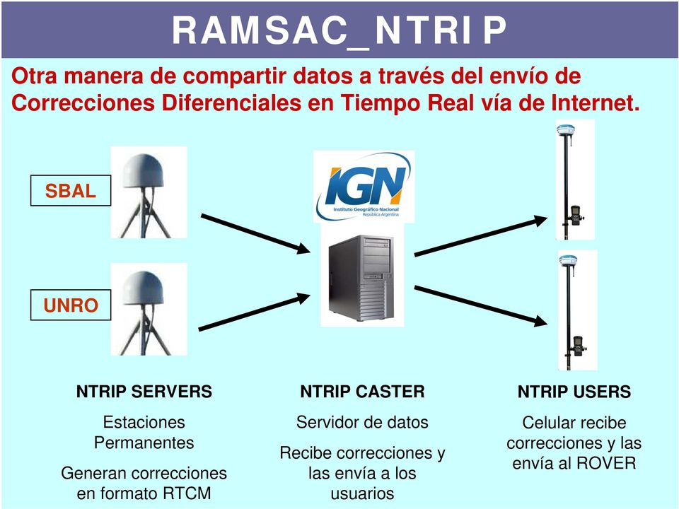 SBAL UNRO NTRIP SERVERS Estaciones Permanentes Generan correcciones en formato RTCM