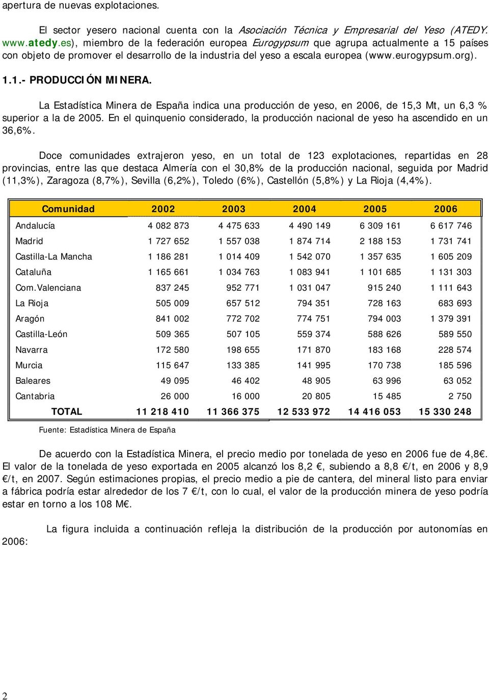 La Estadística Minera de España indica una producción de yeso, en 2006, de 15,3 Mt, un 6,3 % superior a la de 2005.