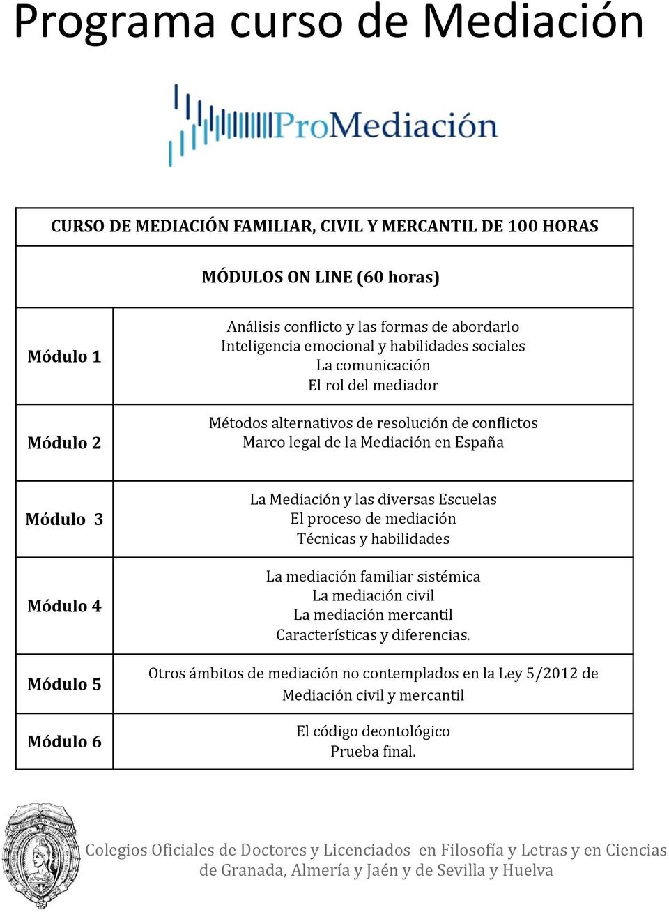 España Módulo 3 Módulo 4 Módulo 5 Módulo 6 La Mediación y las diversas Escuelas El proceso de mediación Técnicas y habilidades La mediación familiar sistémica La mediación