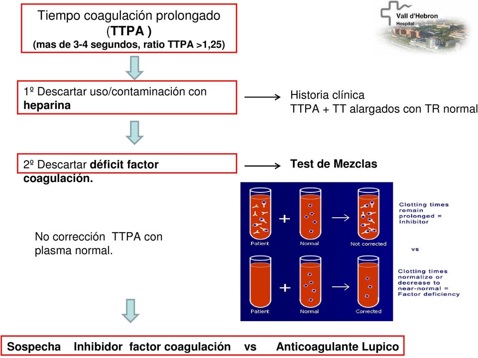 TR normal 2º Descartar déficit factor coagulación.