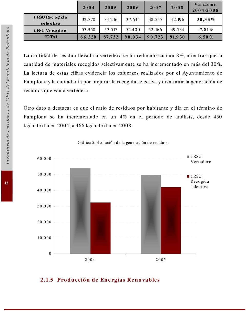 La lectura de estas cifras evidencia los esfuerzos realizados por el Ayuntamiento de Pamplona y la ciudadanía por mejorar la recogida selectiva y disminuir la generación de residuos que van a