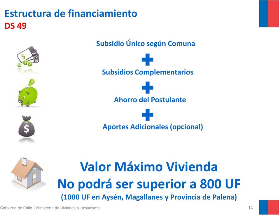 Máximo Vivienda No podrá ser superior a 800 UF (1000 UF en Aysén,