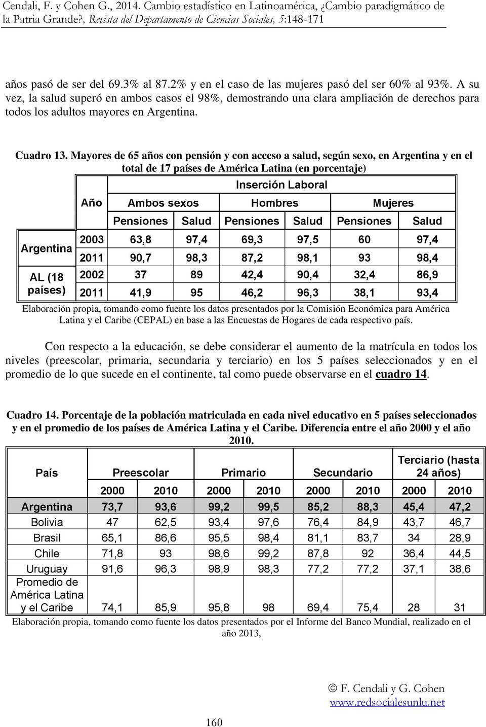 Mayores de 65 años con pensión y con acceso a salud, según sexo, en Argentina y en el total de 17 países de América Latina (en porcentaje) Argentina AL (18 países) Año Inserción Laboral Ambos sexos