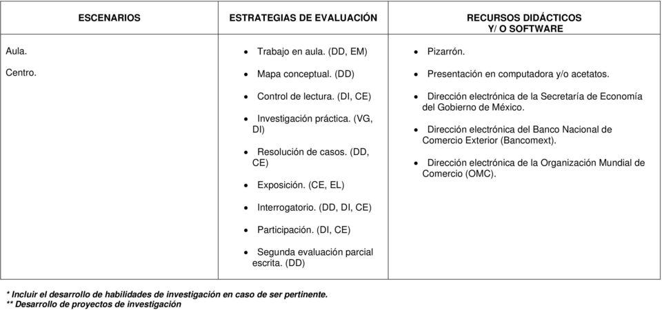 Presentación en computadora y/o acetatos. Dirección electrónica de la Secretaría de Economía del Gobierno de México.