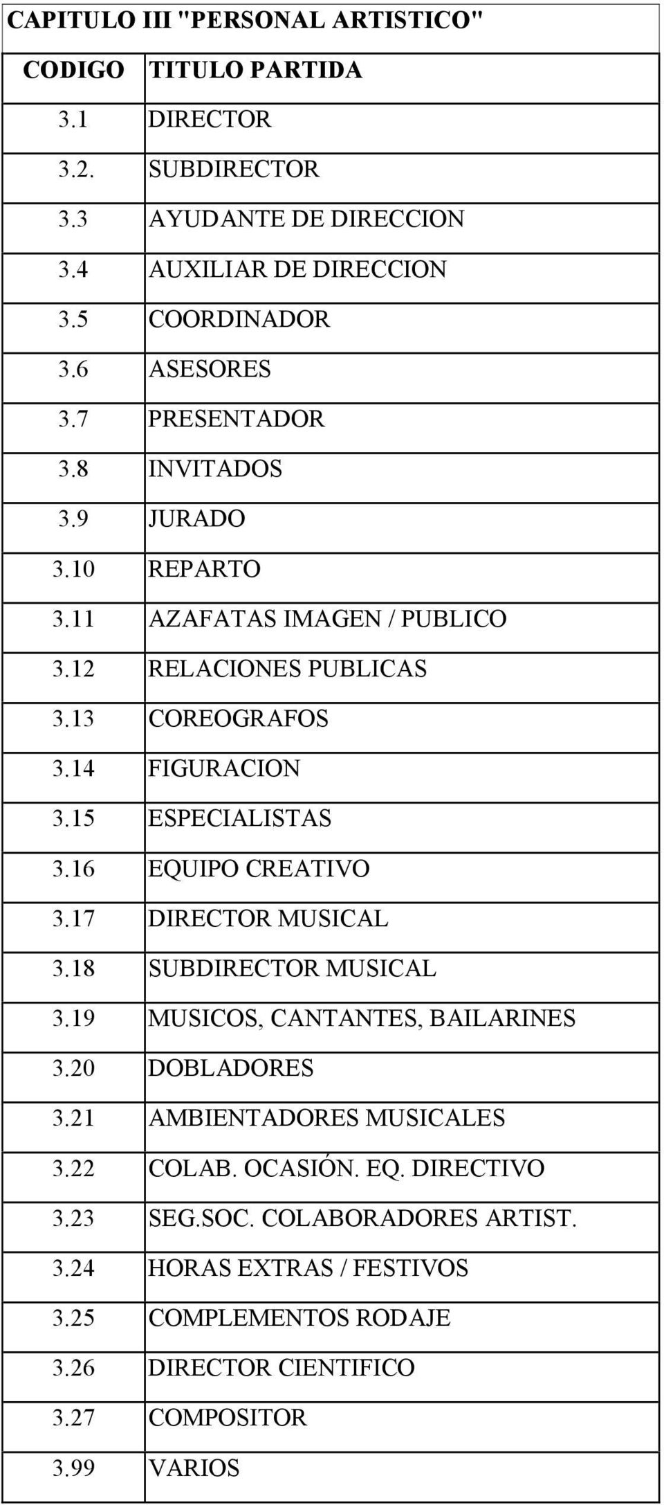 15 ESPECIALISTAS 3.16 EQUIPO CREATIVO 3.17 DIRECTOR MUSICAL 3.18 SUBDIRECTOR MUSICAL 3.19 MUSICOS, CANTANTES, BAILARINES 3.20 DOBLADORES 3.