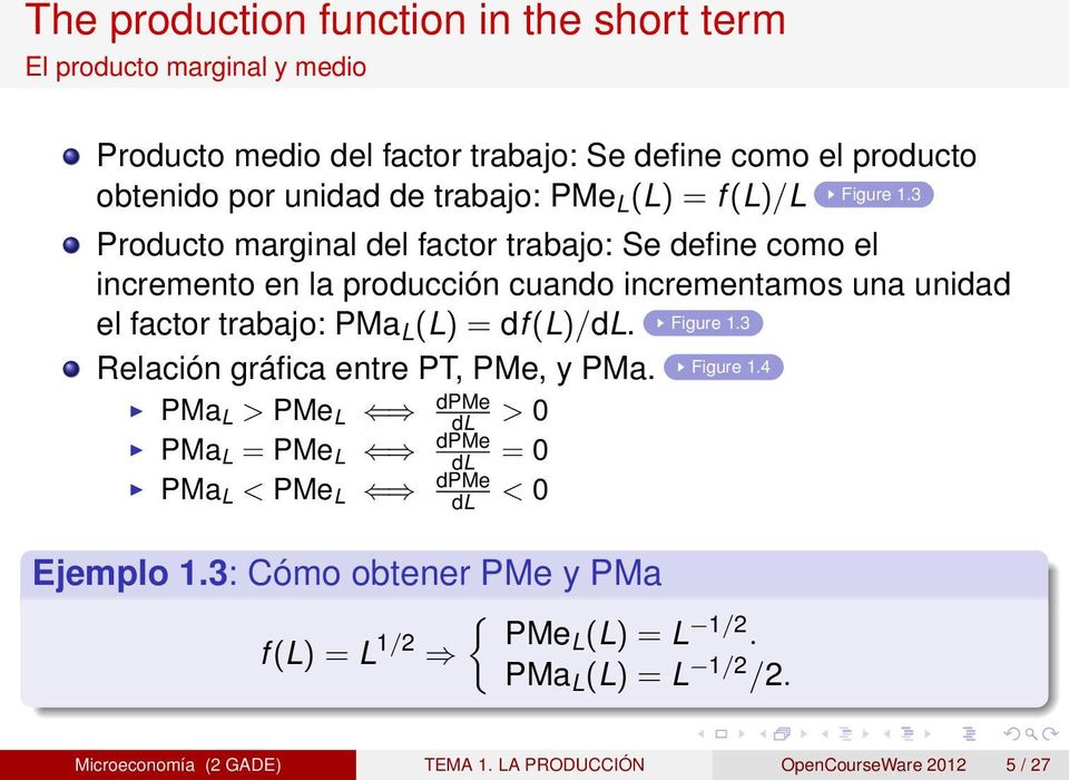 3 Producto marginal del factor trabajo: Se define como el incremento en la producción cuando incrementamos una unidad el factor trabajo: PMa L (L) = df (L)/dL.