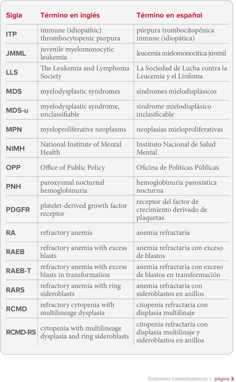 unclassifiable síndrome mielodisplásico inclasificable MPN myeloproliferative neoplasms neoplasias mieloproliferativas NIMH National Institute of Mental Health Instituto Nacional de Salud Mental OPP