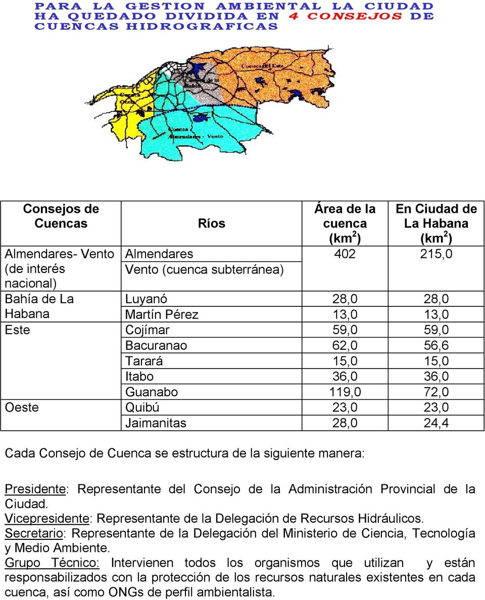36,0 Oeste Guanabo 119,0 72,0 Quibú 23,0 23,0 Jaimanitas 28,0 24,4 Cada Consejo de Cuenca se estructura de la siguiente manera: Presidente: Representante del Consejo de la Administración Provincial