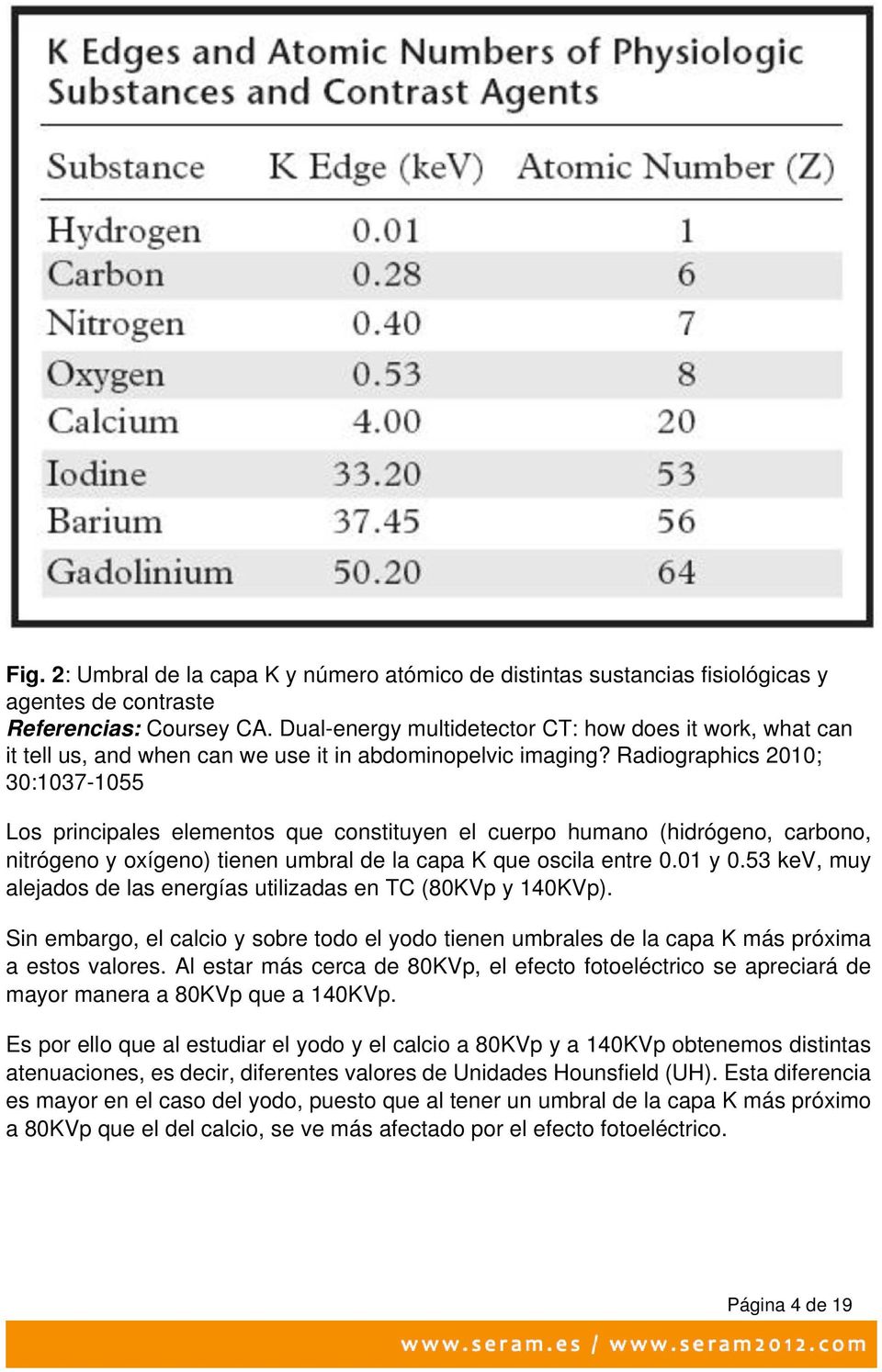 Radiographics 2010; 30:1037-1055 Los principales elementos que constituyen el cuerpo humano (hidrógeno, carbono, nitrógeno y oxígeno) tienen umbral de la capa K que oscila entre 0.01 y 0.