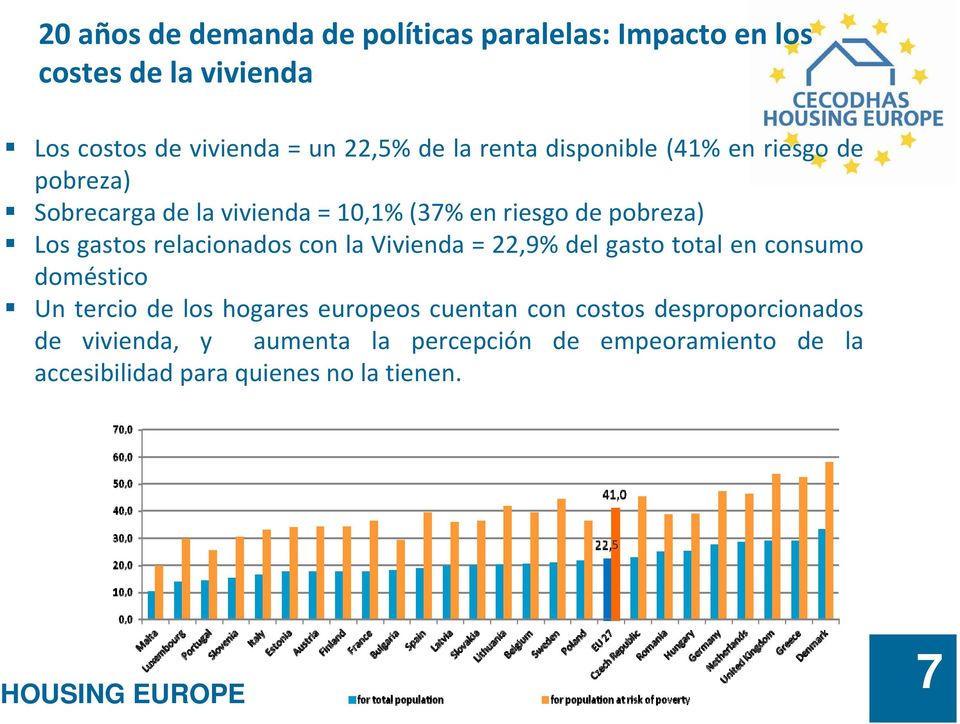 relacionados con la Vivienda = 22,9% del gasto total en consumo doméstico Un tercio de los hogares europeos cuentan con