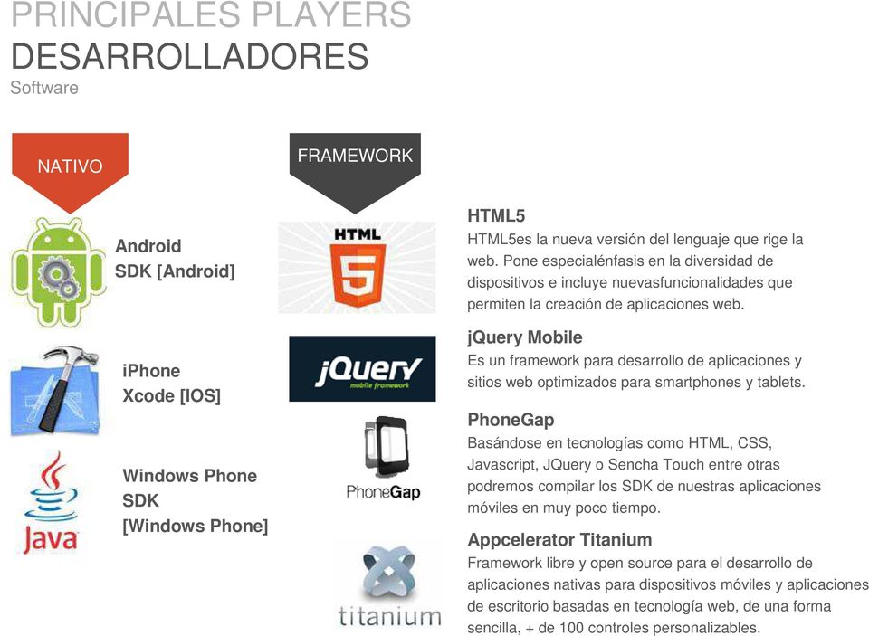 jquery Mobile Es un framework para desarrollo de aplicaciones y sitios web optimizados para smartphones y tablets.