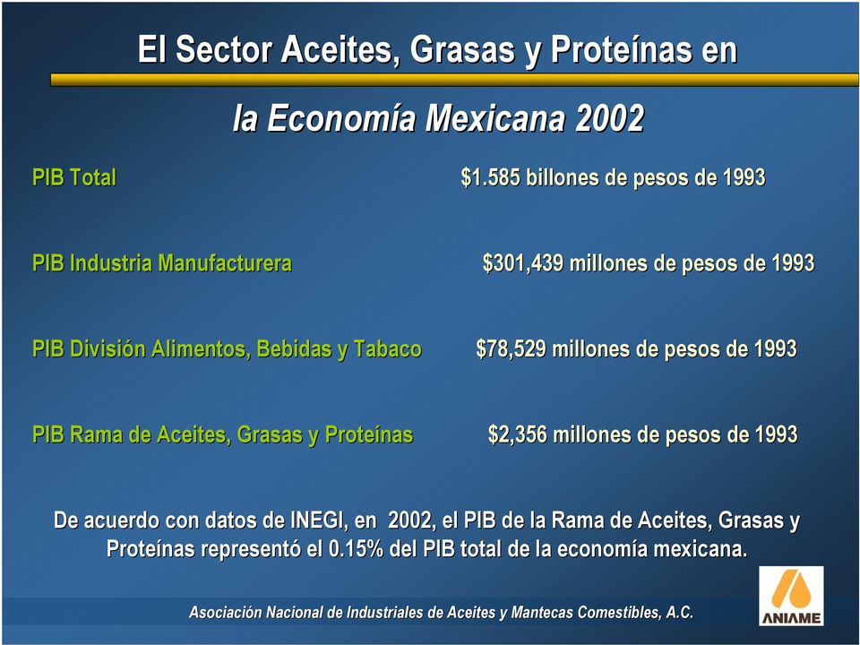 Bebidas y Tabaco $78,529 millones de pesos de 1993 PIB Rama de Aceites, Grasas y Proteínas $2,356 millones de pesos