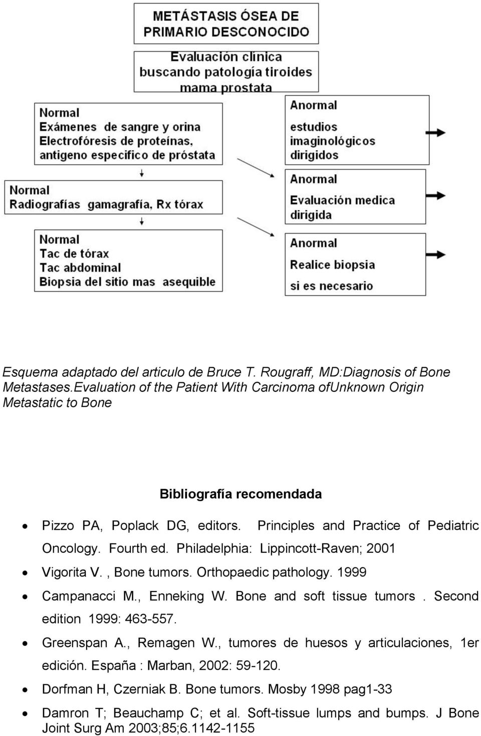Principles and Practice of Pediatric Oncology. Fourth ed. Philadelphia: Lippincott-Raven; 2001 Vigorita V., Bone tumors. Orthopaedic pathology. 1999 Campanacci M., Enneking W.