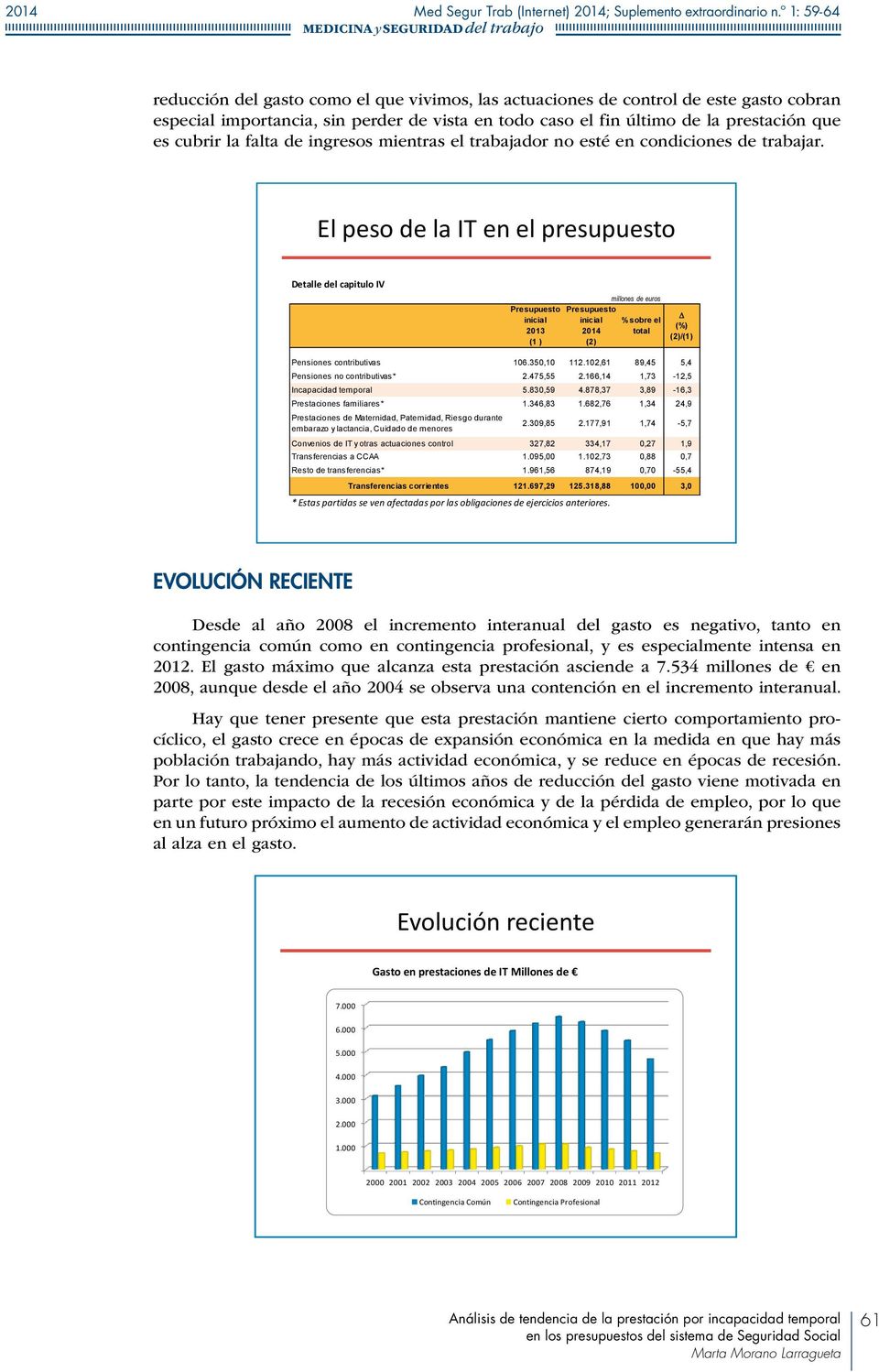 El peso de la IT en el presupuesto Detalle del capitulo IV 213 (1 ) 214 (2) millones de euros % sobre el total (2)/(1) Pensiones contributivas 16.35,1 112.