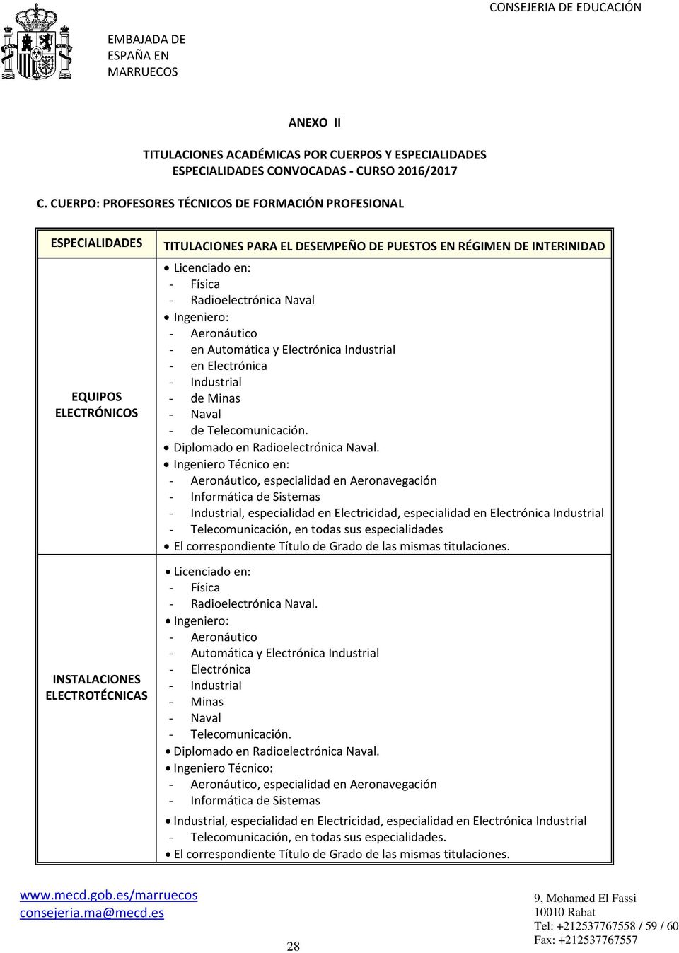 Electrónica - de Minas - Naval - de Telecomunicación. Diplomado en Radioelectrónica Naval.