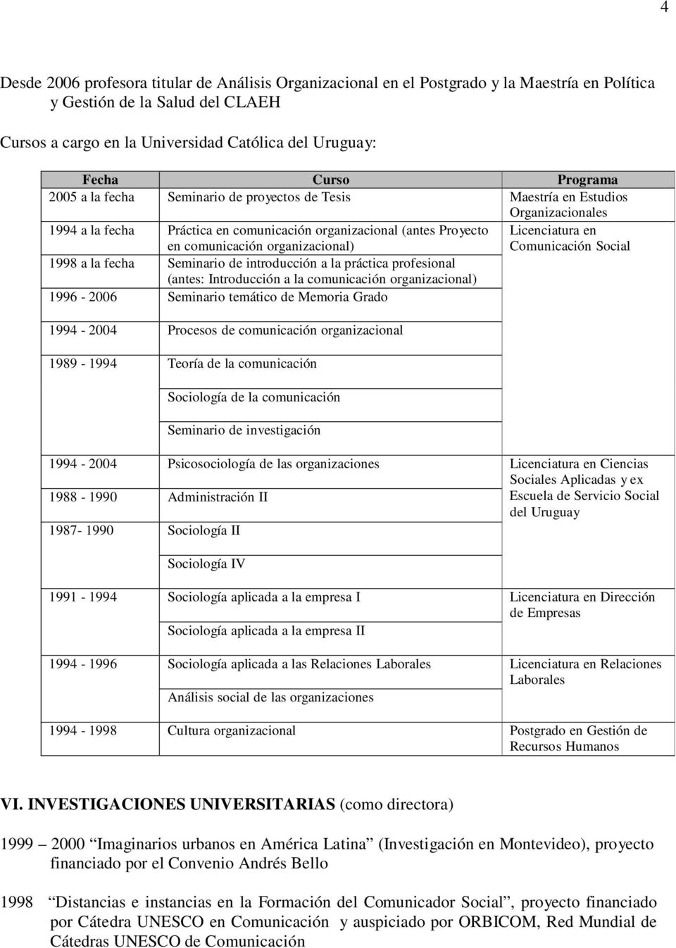 organizacional) Comunicación Social 1998 a la fecha Seminario de introducción a la práctica profesional (antes: Introducción a la comunicación organizacional) 1996-2006 Seminario temático de Memoria