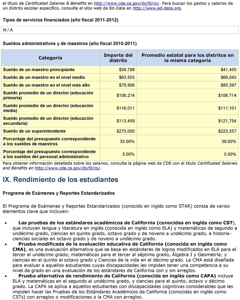 Tipos de servicios financiados (año fiscal 2011-2012) N / A Sueldos administrativos y de maestros (año fiscal -2011) Categoría Importe del distrito Promedio estatal para los distritos en la misma