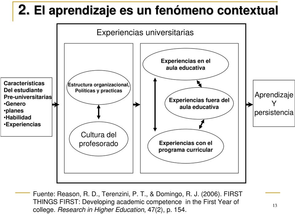 educativa Aprendizaje Y persistencia Cultura del profesorado Experiencias con el programa curricular Fuente: Reason, R. D., Terenzini, P. T., & Domingo, R.
