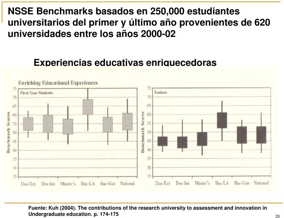 Experiencias educativas enriquecedoras Fuente: Kuh (2004).