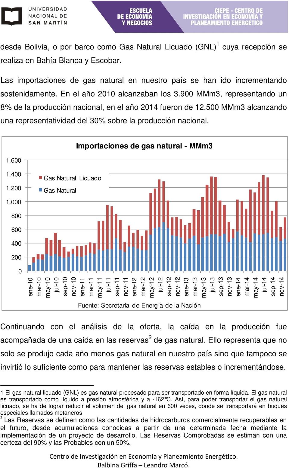 9 MMm3, representando un 8% de la producción nacional, en el año 214 fueron de 12.5 MMm3 alcanzando una representatividad del 3% sobre la producción nacional. 1.6 Importaciones de gas natural - MMm3 1.