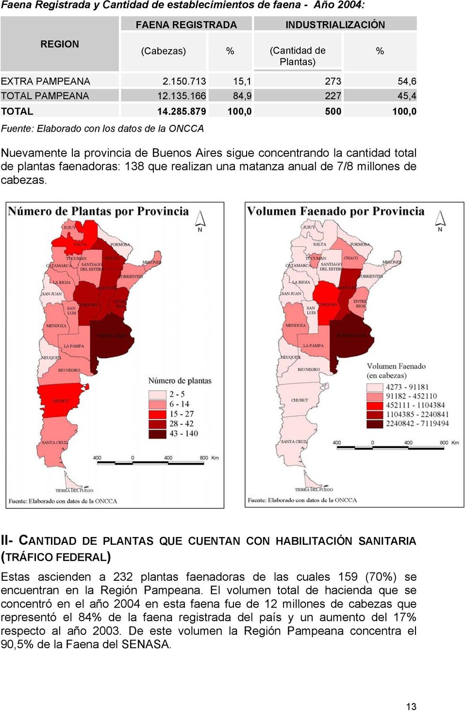 879 100,0 500 100,0 Fuente: Elaborado con los datos de la ONCCA Nuevamente la provincia de Buenos Aires sigue concentrando la cantidad total de plantas faenadoras: 138 que realizan una matanza anual