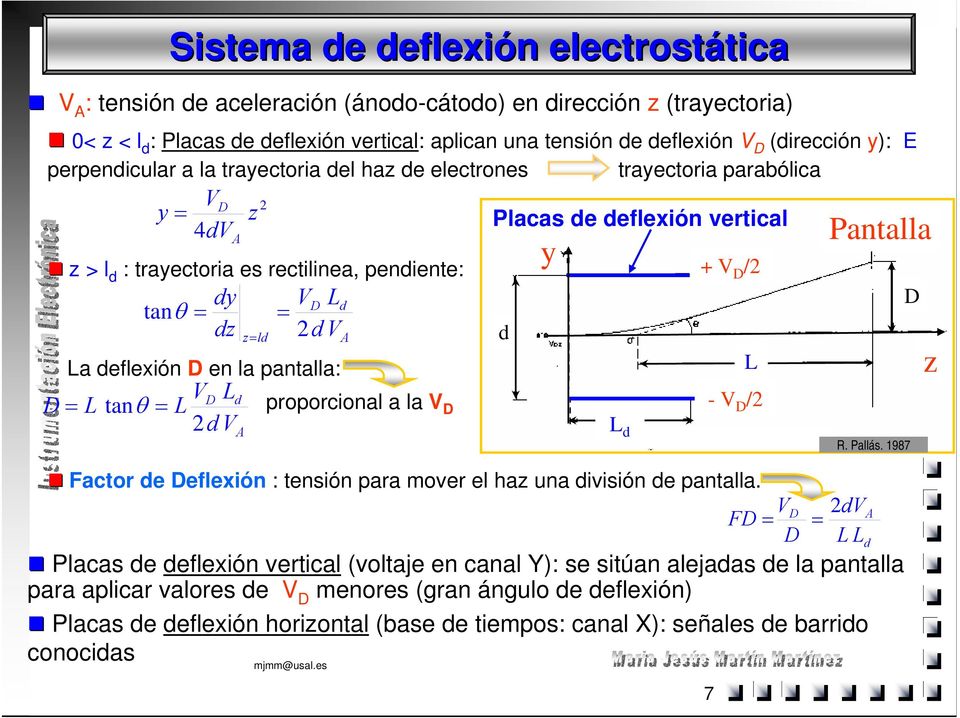 dz 2 d V z ld La deflexión D en la pantalla: VD Ld D L tan L proporcional a la V D 2 d V A Factor de Deflexión : tensión para mover el haz una división de pantalla.