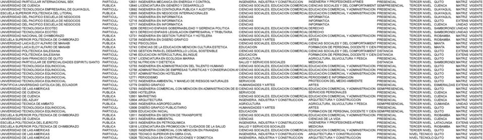 EMPRESARIAL DE GUAYAQUIL 12692 INGENIERIA EN CONTADURIA PUBLICA Y AUDITORIA CIENCIAS SOCIALES, EDUCACION COMERCIAL EDUCACION Y DERECHO COMERCIAL Y ADMINISTRACION PRESENCIAL TERCER NIVEL GUAYAQUIL
