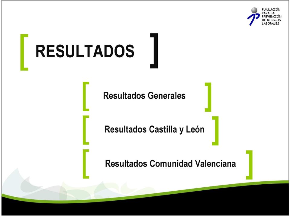 Resultados Castilla y León