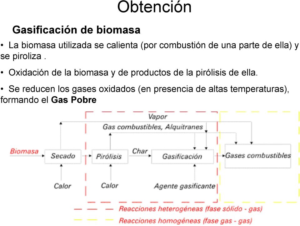 Oxidación de la biomasa y de productos de la pirólisis de ella.