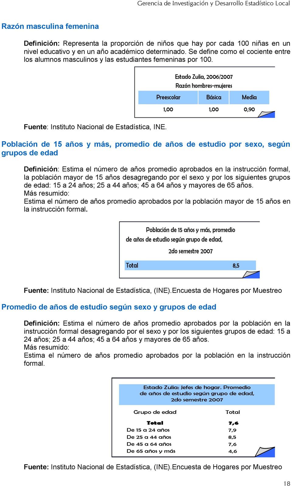 Estado Zulia, 2006/2007 Razón hombres-mujeres Preescolar Básica Media 1,00 1,00 0,90 Población de 15 años y más, promedio de años de estudio por sexo, según grupos de edad Definición: Estima el