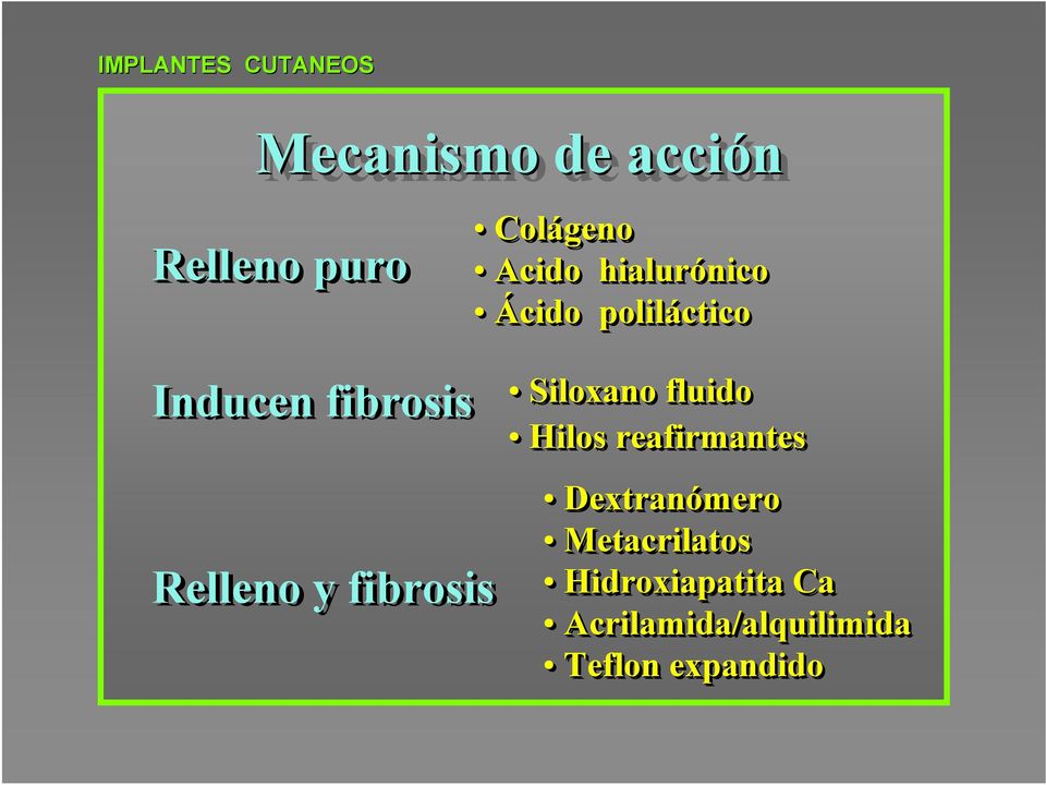 fibrosis Siloxano fluido Hilos reafirmantes Dextranómero