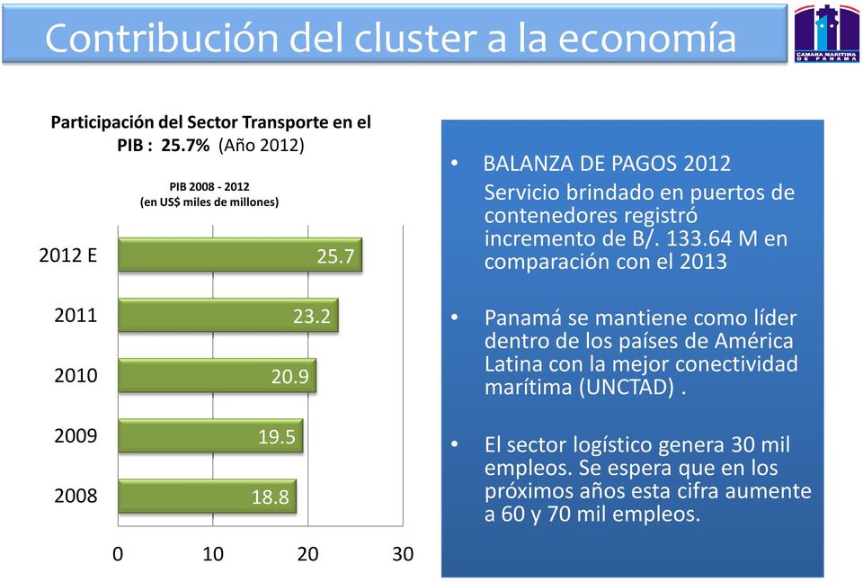 7 BALANZA DE PAGOS 2012 Servicio brindado en puertos de contenedores registró incremento de B/. 133.