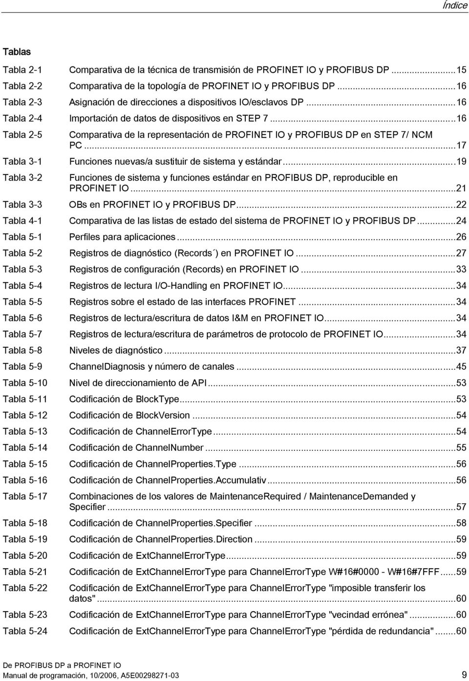 ..16 Tabla 2-5 Comparativa de la representación de PROFINET IO y PROFIBUS DP en STEP 7/ NCM PC...17 Tabla 3-1 Funciones nuevas/a sustituir de sistema y estándar.