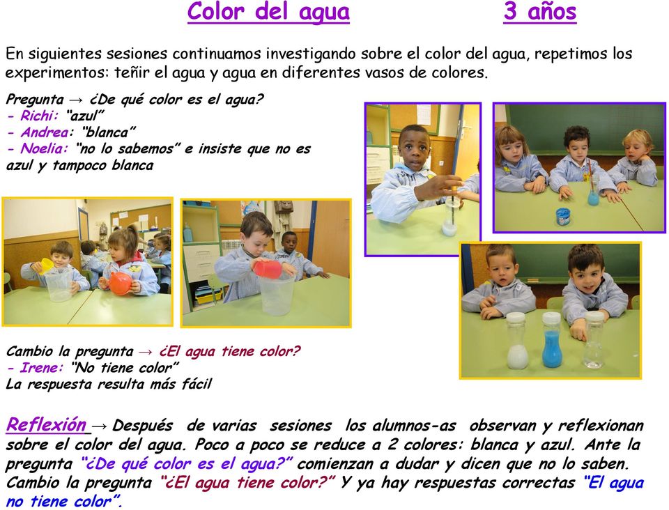 - Irene: No tiene color La respuesta resulta más fácil Reflexión Después de varias sesiones los alumnos-as observan y reflexionan sobre el color del agua.