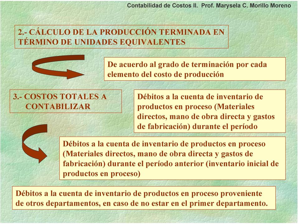 el período Débitos a la cuenta de inventario de productos en proceso (Materiales directos, mano de obra directa y gastos de fabricación) durante el período anterior
