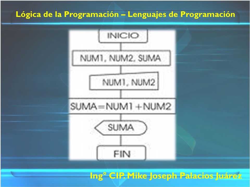 Lenguajes de  Ing CIP.