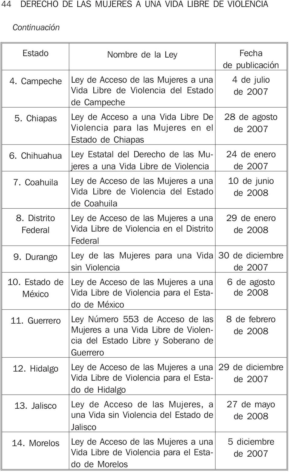 Chihuahua Ley Estatal del Derecho de las Mujeres a una Vida Libre de Violencia 7. Coahuila Ley de Acceso de las Mujeres a una Vida Libre de Violencia del Estado de Coahuila 8.