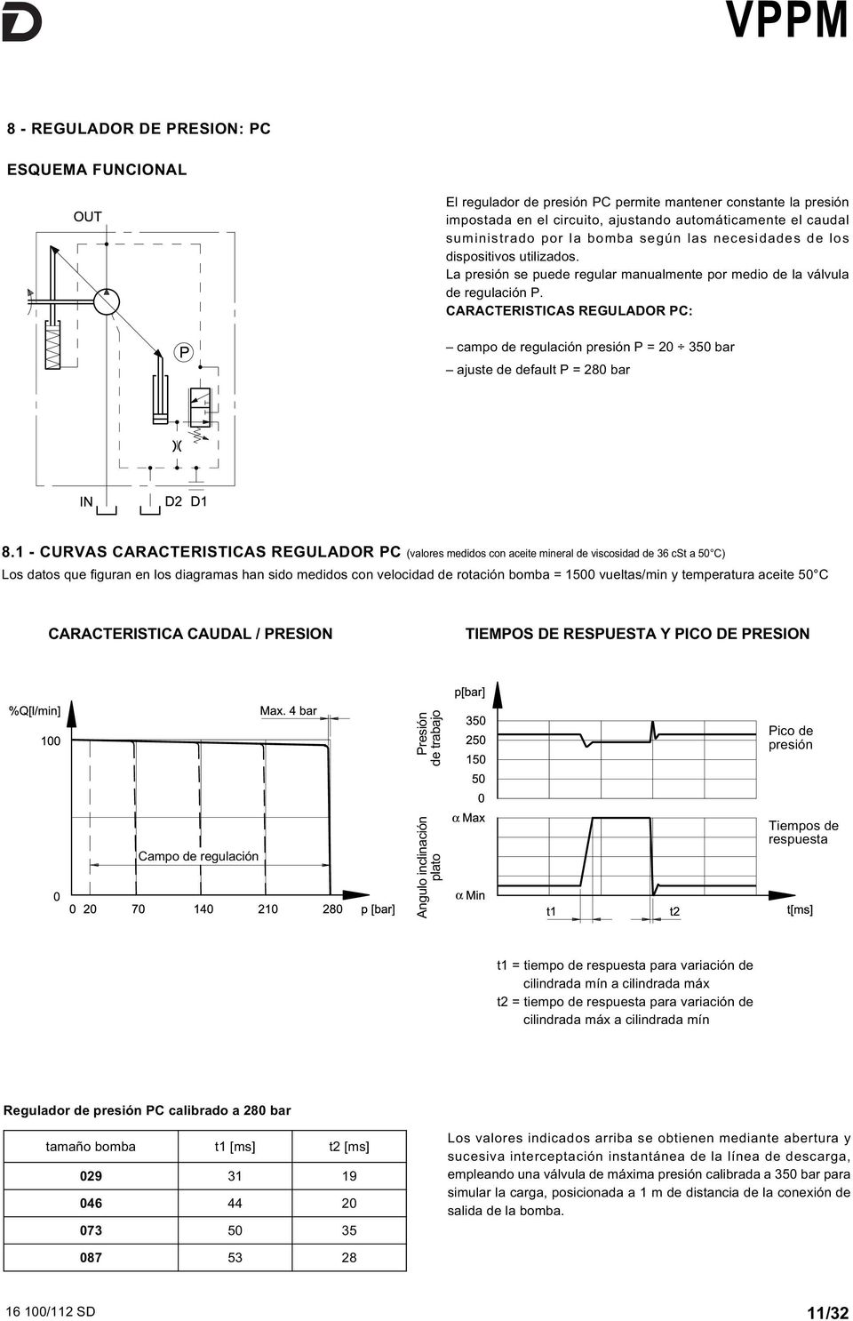 CARACTERISTICAS REGULADOR PC: campo de regulación presión P = 20 350 bar ajuste de default P = 280 bar 8.