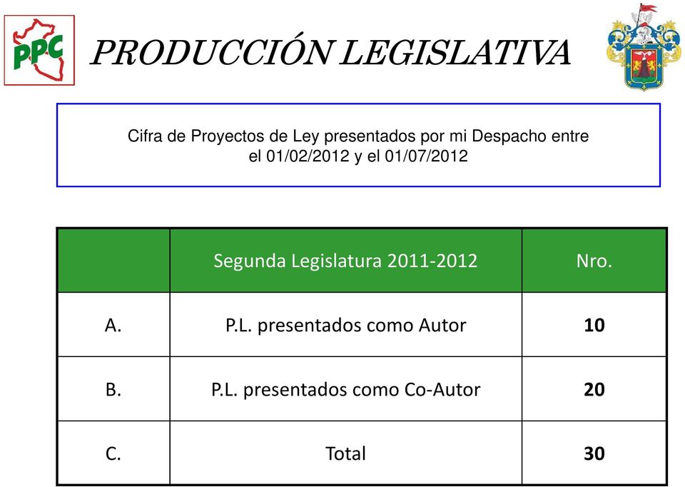 01/07/2012 Segunda Legislatura 2011-2012 Nro. A. P.L. presentados como Autor 10 B.