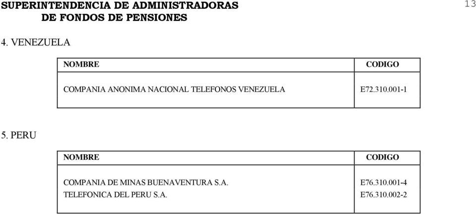 PERU COMPANIA DE MINAS BUENAVENTURA S.A. TELEFONICA DEL PERU S.