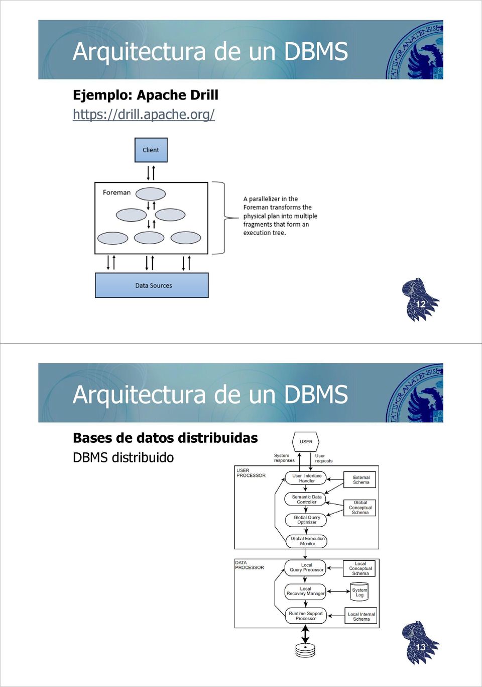 org/ 12 Arquitectura de un DBMS