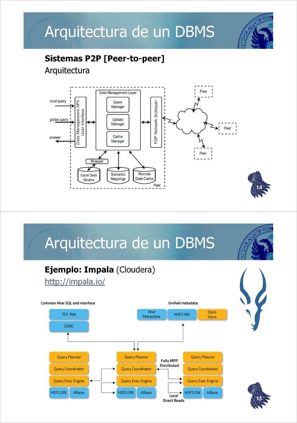 Arquitectura de un DBMS Ejemplo: