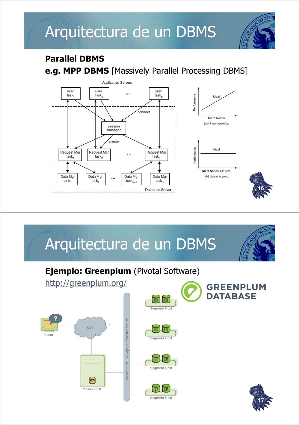 DBMS] 16 Arquitectura de un DBMS Ejemplo:
