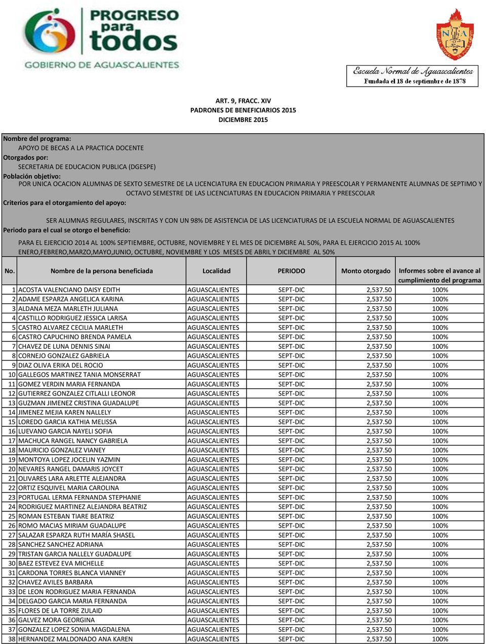 50 100% 6 CASTRO CAPUCHINO BRENDA PAMELA AGUASCALIENTES SEPT-DIC 2,537.50 100% 7 CHAVEZ DE LUNA DENNIS SINAI AGUASCALIENTES SEPT-DIC 2,537.