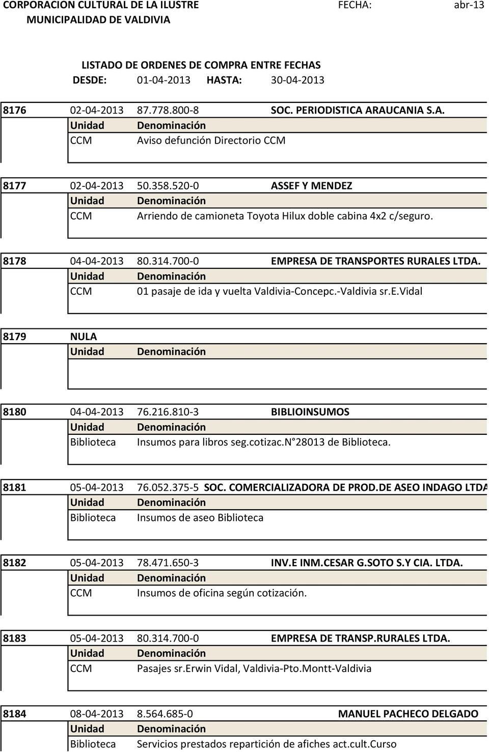 700-0 EMPRESA DE TRANSPORTES RURALES LTDA. CCM 01 pasaje de ida y vuelta Valdivia-Concepc.-Valdivia sr.e.vidal 8179 NULA Unidad Denominación 8180 04-04-2013 76.216.