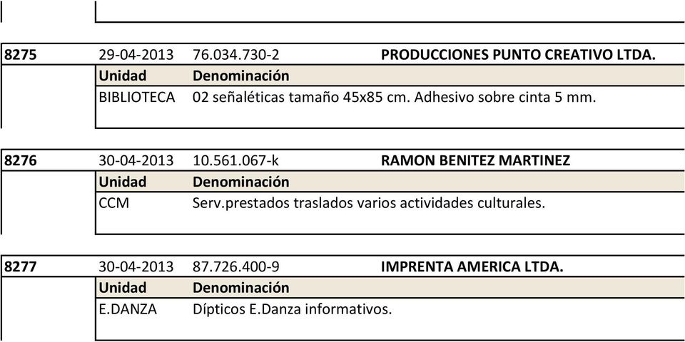 8276 30-04-2013 10.561.067-k RAMON BENITEZ MARTINEZ CCM Serv.