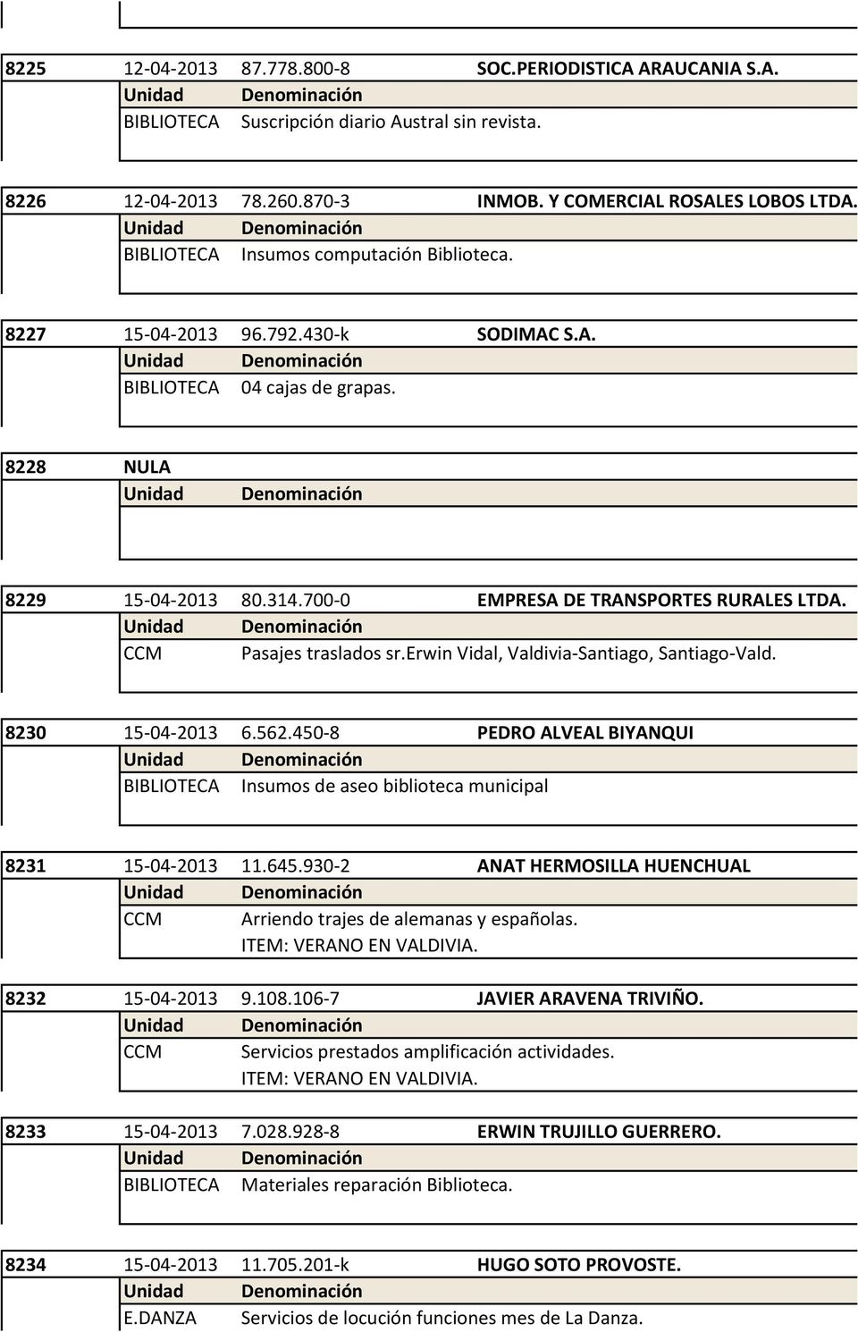 700-0 EMPRESA DE TRANSPORTES RURALES LTDA. CCM Pasajes traslados sr.erwin Vidal, Valdivia-Santiago, Santiago-Vald. 8230 15-04-2013 6.562.