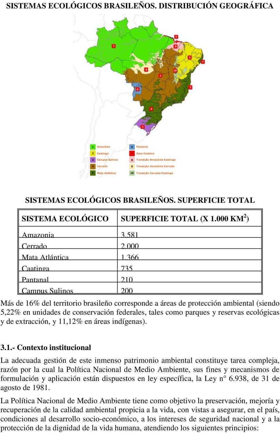 366 Caatinga 735 Pantanal 210 Campus Sulinos 200 Más de 16% del territorio brasileño corresponde a áreas de protección ambiental (siendo 5,22% en unidades de conservación federales, tales como