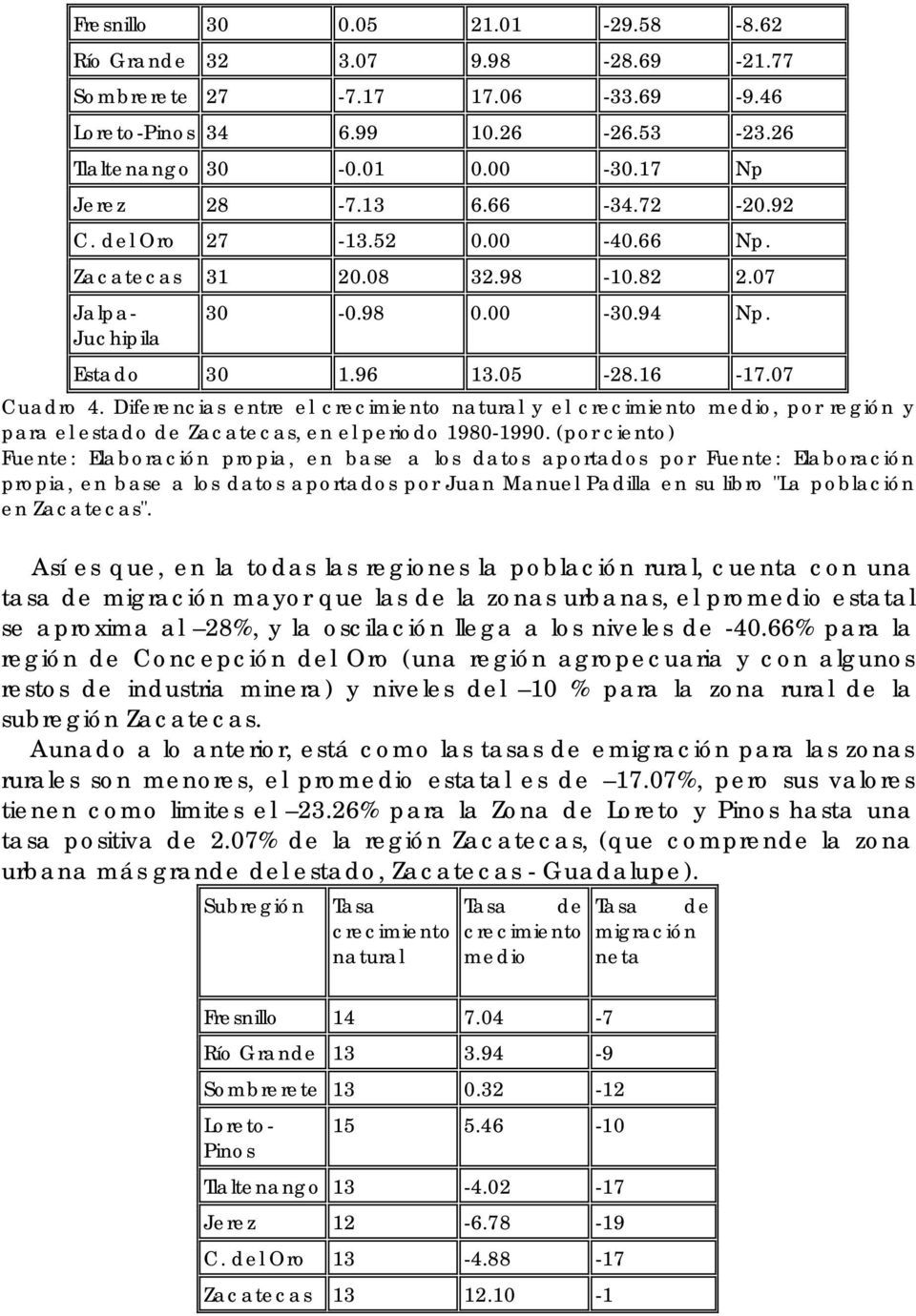 Diferencias entre el crecimiento natural y el crecimiento medio, por región y para el estado de Zacatecas, en el periodo 1980-1990.