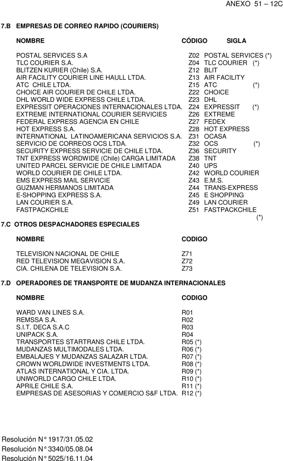 Z24 EXPRESSIT (*) EXTREME INTERNATIONAL COURIER SERVICIES Z26 EXTREME FEDERAL EXPRESS AGENCIA EN CHILE Z27 FEDEX HOT EXPRESS S.A. Z28 HOT EXPRESS INTERNATIONAL LATINOAMERICANA SERVICIOS S.A. Z31 OCASA SERVICIO DE CORREOS OCS LTDA.